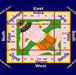 Celebrity Astrologers, Famous Best Indian Astrologers Online, List of Top ten 10 Astrologers India, Famous Astrologers India