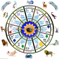 Famous Astrologers Delhi, Top 10 Astrologers India, Top Astrologers Uttarakhand, Astrologers Mumbai, Vastu Consultants India, Famous Vastu experts India, Palmistry experts India, Astrologers in South Delhi